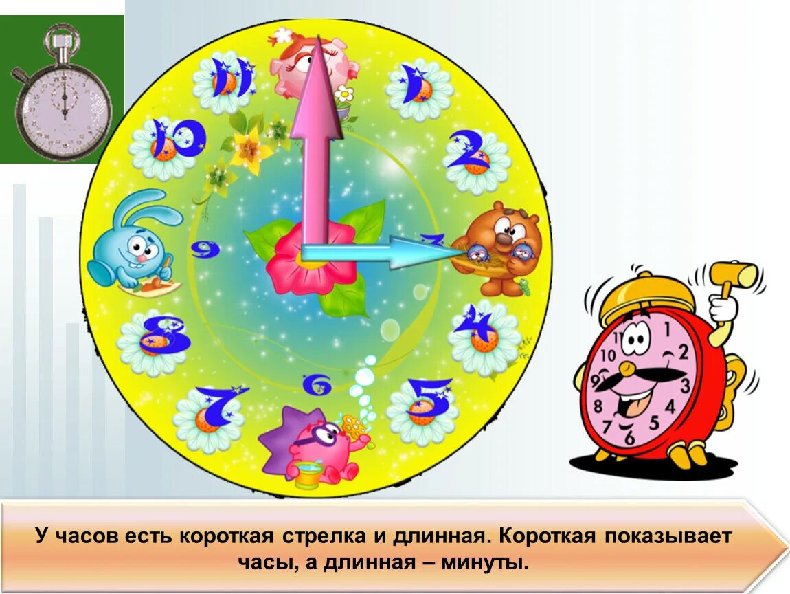 Презентация на тему час минута. Часы 2 класс. Часы на тему математики. Математика тема часы. Математика 1 класс время час минута