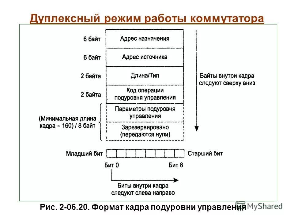 Оборудование сетевого уровня osi. На каком уровне модели оси работает маршрутизатор. Уровни на которых работают коммуникационные устройства. Маршрутизатор уровень osi. Сетевой коммутатор схема устройства.