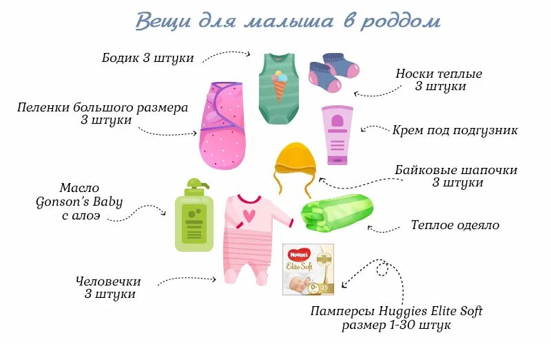 Какую одежду для новорожденного брать в роддом. Вещи в роддом для ребенка. список необходимых вещей в роддом. сумка в роддом список. сумка в роддом список необходимых вещей.