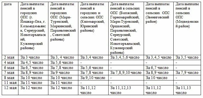 График выплаты пенсий Марий Эл. Выдача пенсии Йошкар Ола. График выдачи пенсии за декабрь 2022 в Йошкар-Оле. Выплаты в июне каких числах. Какого числа в мае придут детские