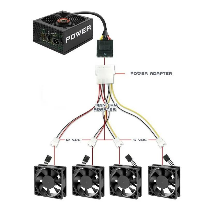 Сколько кулеров можно подключить. ИП разъема питания вентиляторов 4-Pin 12v. Питания для вентилятора 4pin to 2pin. Molex 4pin 3,5. Подключить 4 вентилятора Molex.