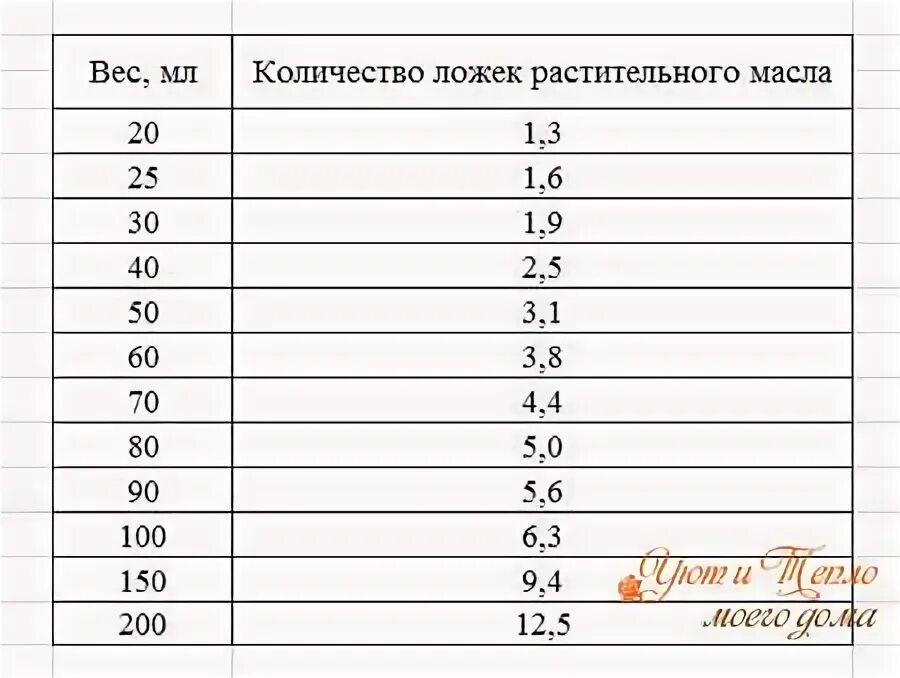 70 гр в столовых ложках. Сколько мл в столовой ложке уксуса 9. Сколько грамм в столовой ложке уксуса 9 процентного. Сколько грамм в столовой ложке уксуса 9. Сколько грамм уксуса в 1 столовой ложке 9 процентного.