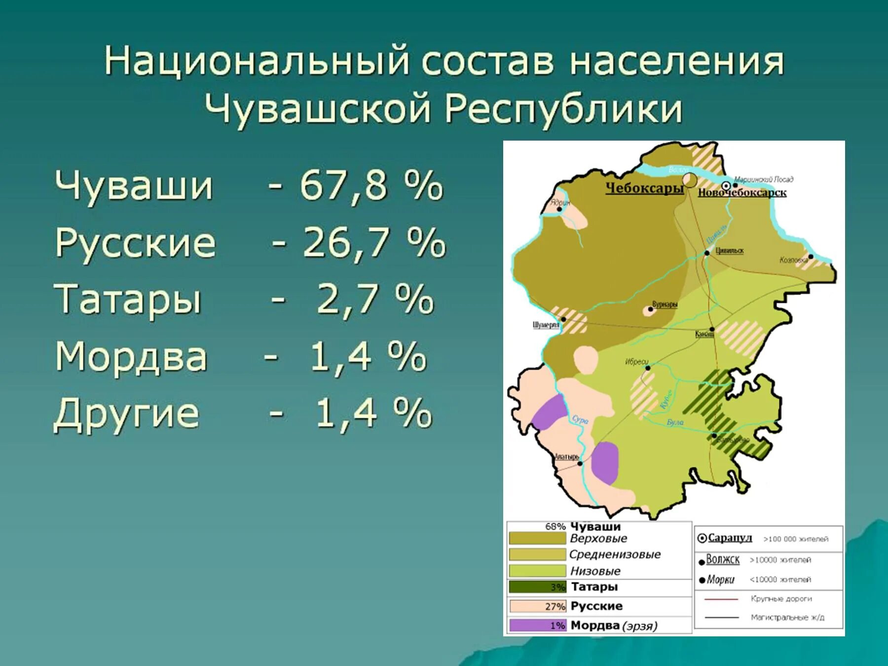 Этинческмй сгстав чуваш. Этническая структура населения. Национальный состав населения. Национальный состав Чувашии.