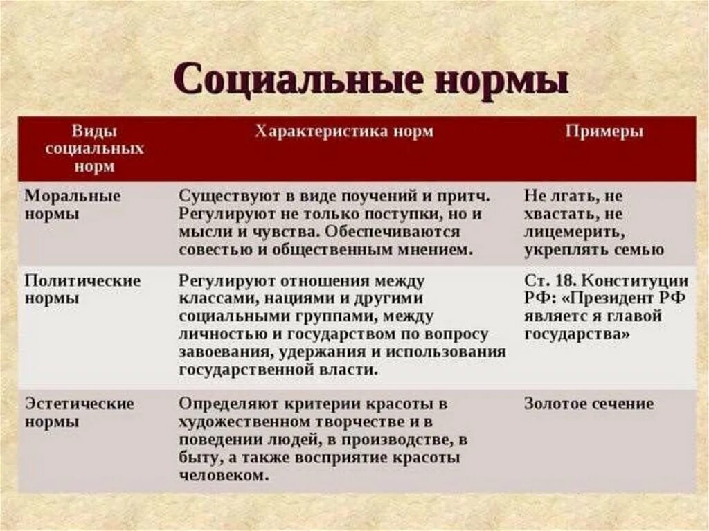 Социальные нормы людей. Право примеры социальных норм. Примеры моральных социальных норм. Социальные нормы примеры таблица. Виды социальных норм характеристика.