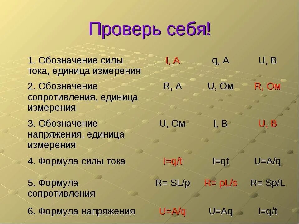 Какой буквой обозначается сопротивление в физике. Сопротивление силы тока единицы измерения. единицы измерения тока напряжения сопротивления. сила тока обозначение. силаток единицы измерения.