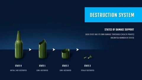 Damage system