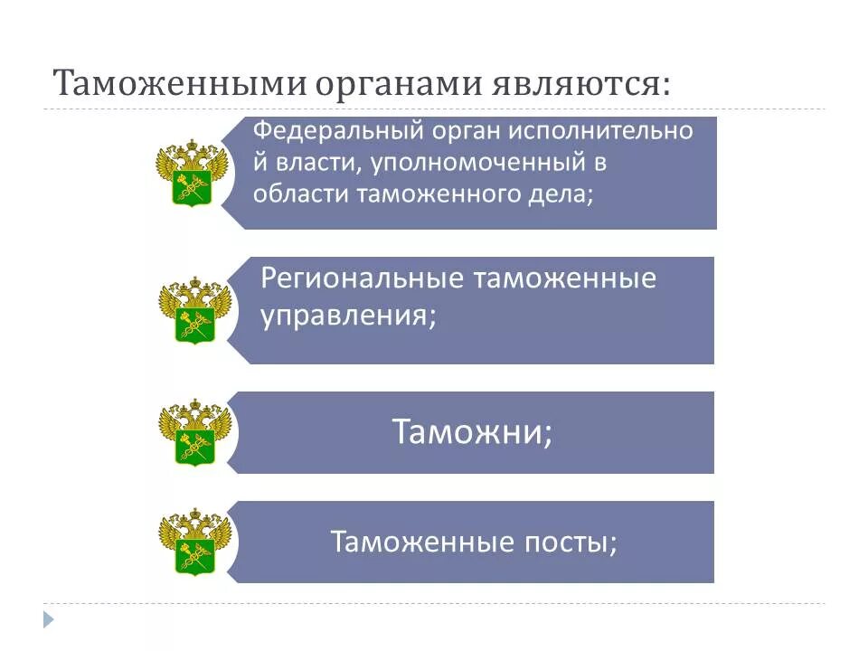 Функции и задачи таможенного. Общие функции таможенных органов. Задачи таможни РФ. Задачи таможенных органов. Задачи и функции таможенных органов России.