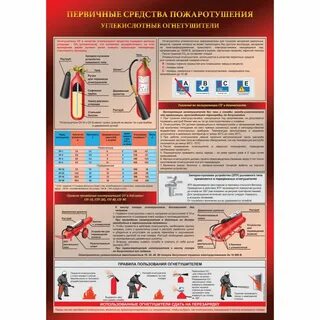 Какие типы огнетушителей существуют
