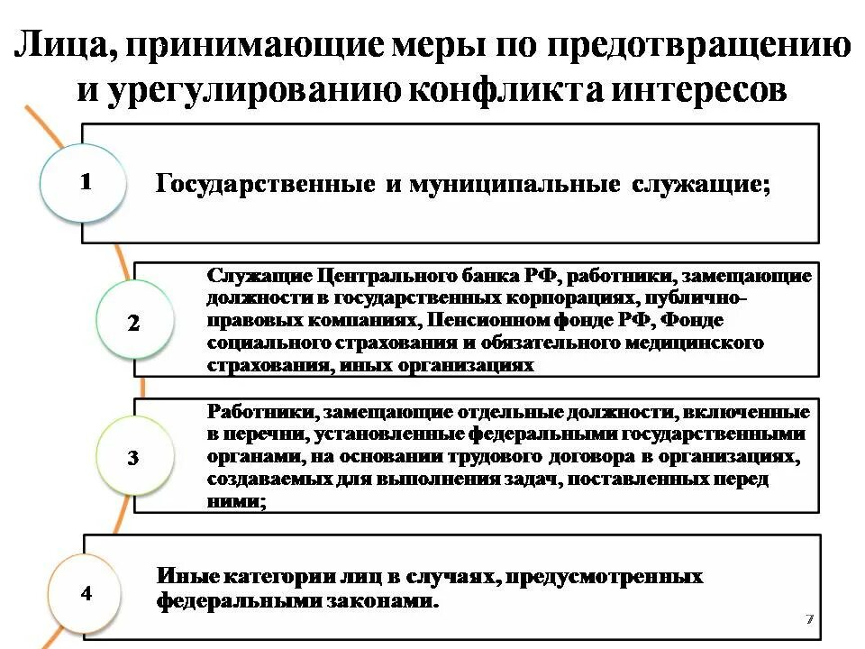 Меры по предотвращению и урегулированию конфликта интересов. Меры урегулирования конфликта интересов. Меры предотвращения конфликта интересов. Меры предупреждения конфликта интересов.