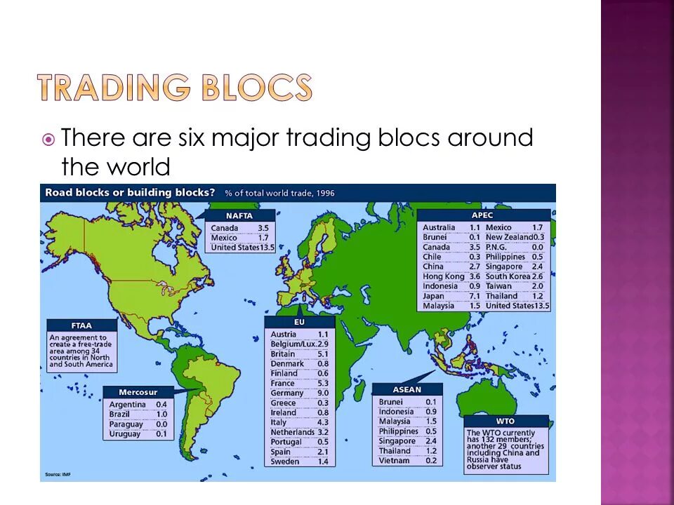 Trade blocs. What is trade blocs. Major trade. Among the countries