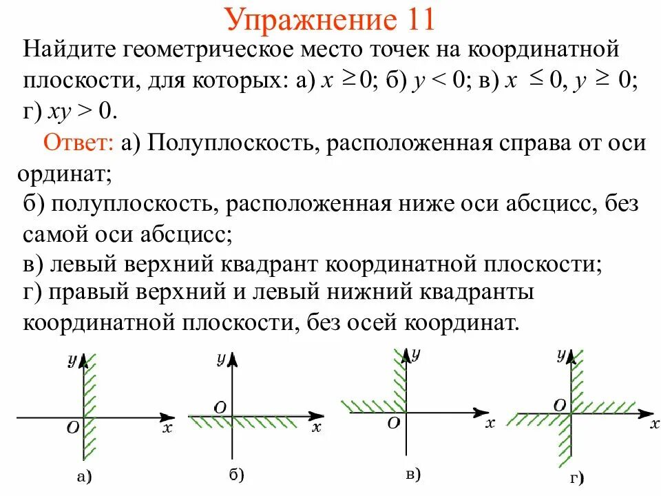 Геометрическим местом точек расположенных. Геометрические места точек на плоскости. изобразить геометрическое место точек. геометрические маста точек на плоскости. изобразить на координатной плоскости.