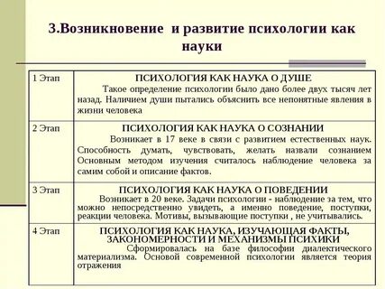 Законы социально психологического развития