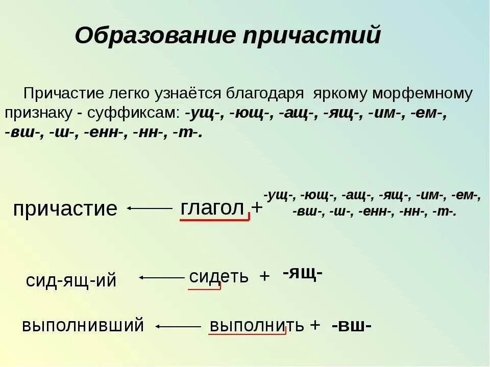 Высушить спряжение. Причастие. Причастие примеры. Определение причастия. Причастие это в русском языке определение.