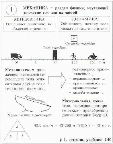 Конспект по физике 7 класс 42. Опорный конспект физика 7 класс механическое движение. опорный конспект механическое движение 7 класс. опорный конспект равномерное неравномерное движение. опорный конспект по физике механическое движение 10 класс.