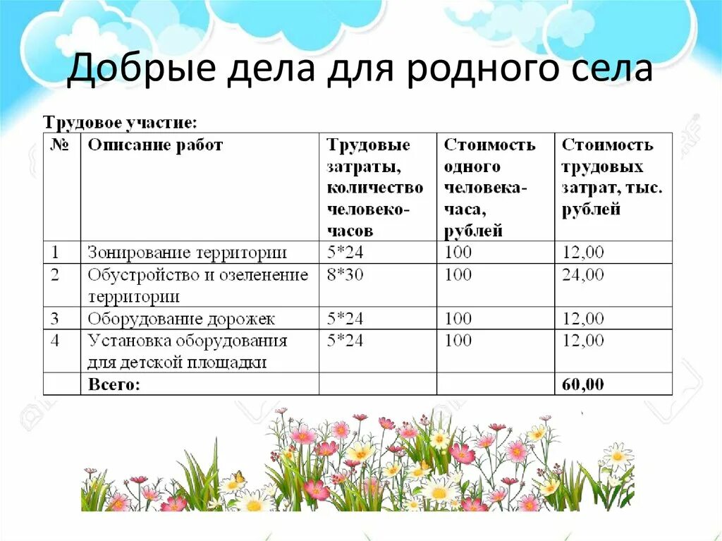 Доброе дело для села рассказ. Доброе дело для села окружающий мир. Доброе дело для села окружающий мир 1 класс. История о земляке который сделал доброе дело.