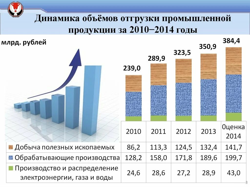 Продукции в 2014 году. Динамика отгрузки продукции. объем промышленной продукции. объем производственной продукции. динамика объема продукции.