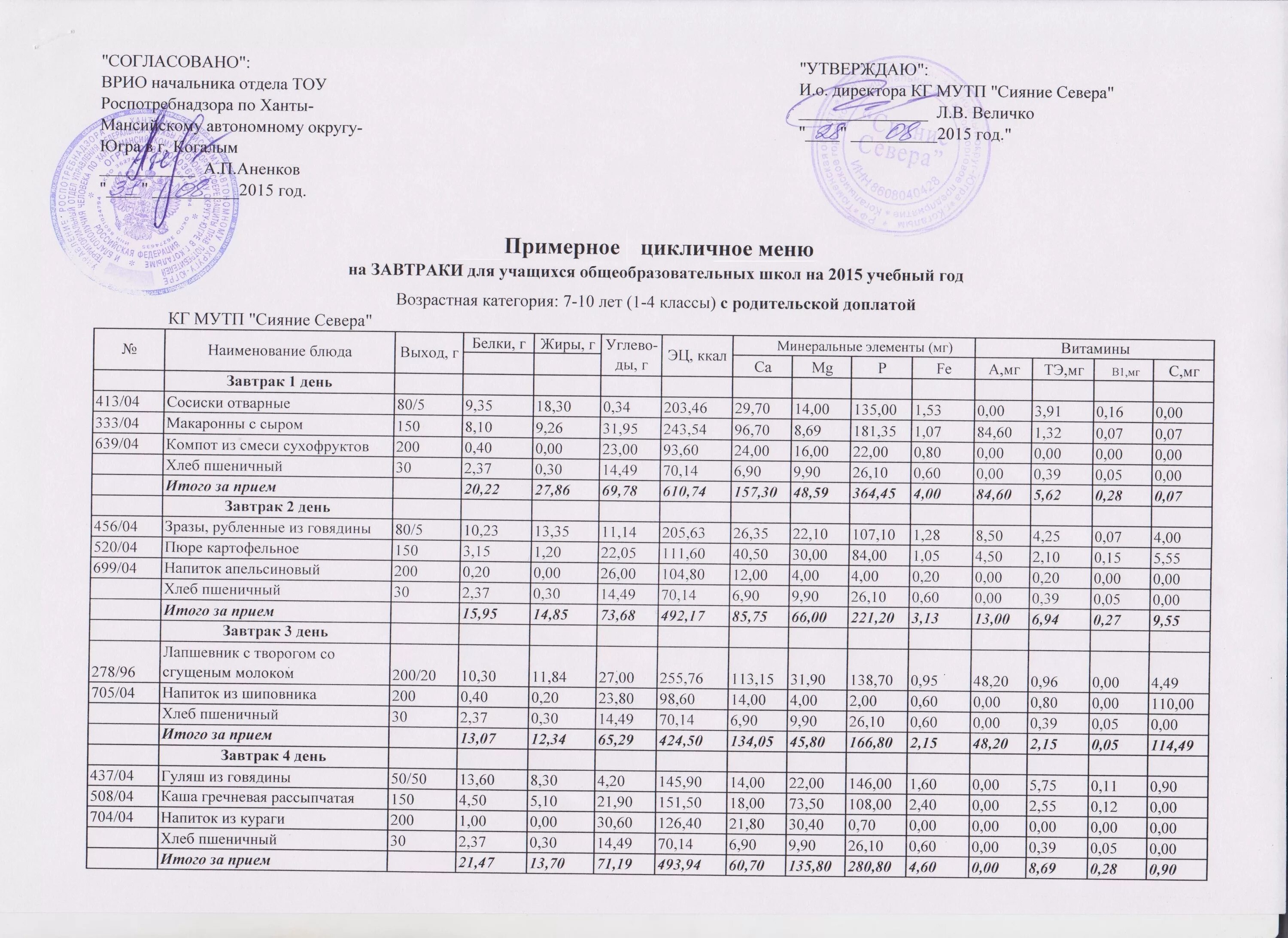 Цикличное меню. Цикличное меню для школы. Примерное цикличное меню. Примерное цикличное меню для школ.