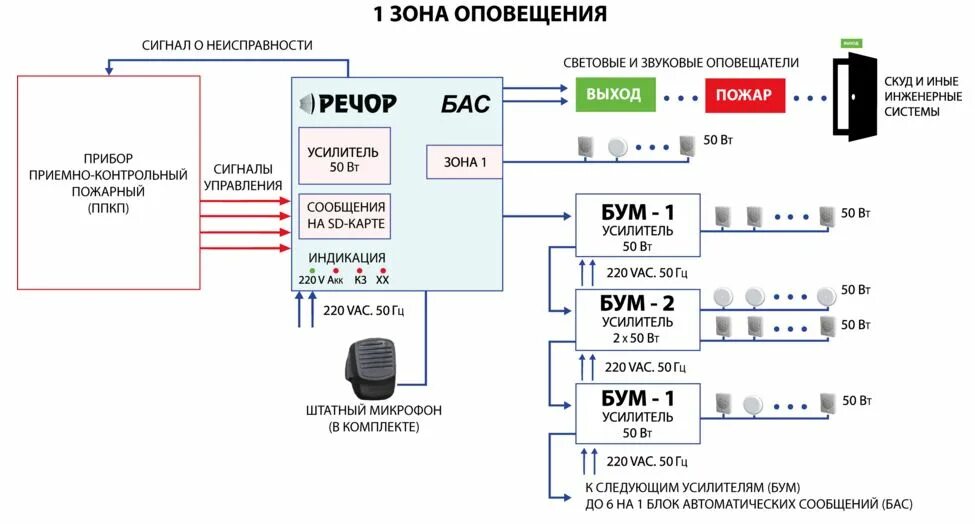 Высота звуковых оповещателей. Схема подключения СОУЭ. Прибор речевого оповещения рупор АЦДР.425541.001. Схема подключения динамиков СОУЭ. Система оповещения и управления эвакуацией схема.