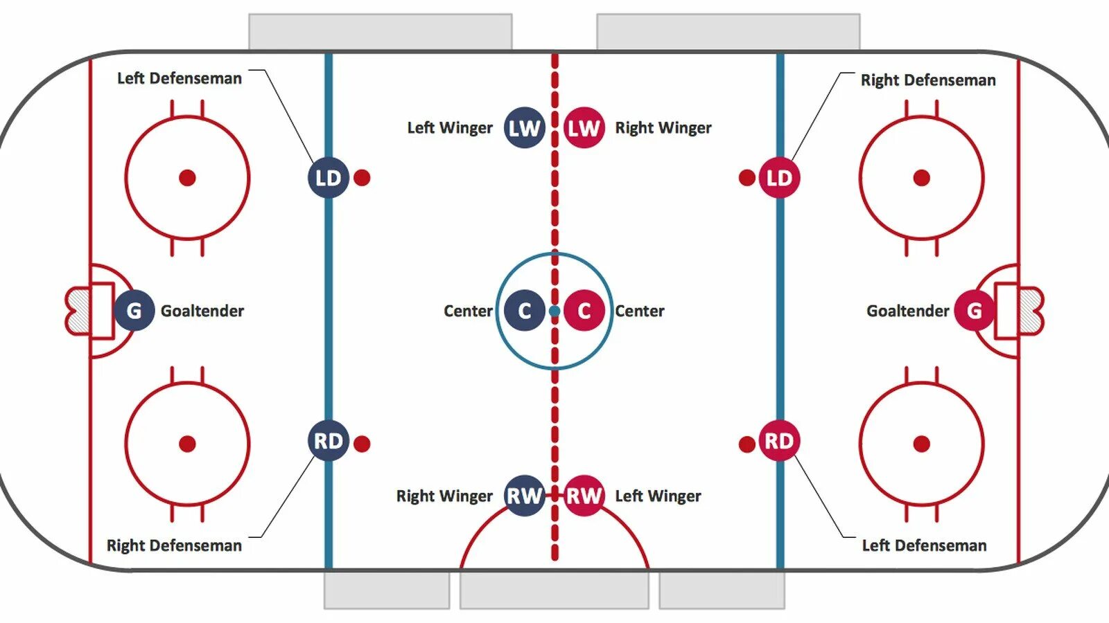 Схема расположения игроков в хоккее. Схема расстановки игроков хоккей. Тактика игры в хоккей с шайбой схемы. Хоккейные тактические схемы. Как называется шайба в хоккее