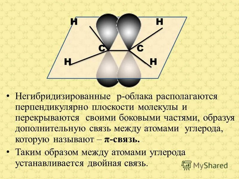 Пространственное строение алкенов. Между атомами углерода. Связи между атомами углерода. Двойная связь между атомами углерода.