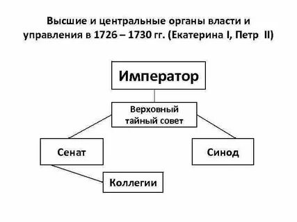Центральные органы исполнительно распорядительной власти