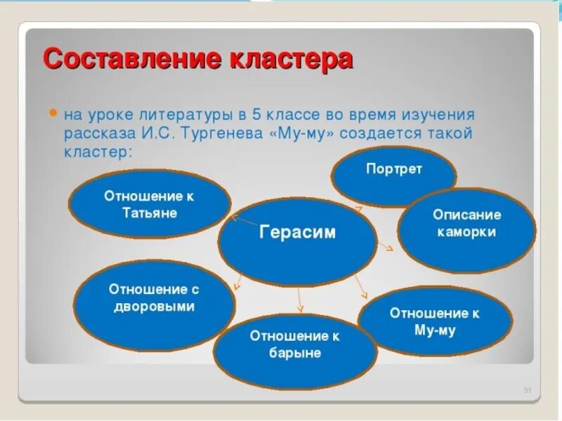 Кластер на уроке литературы. Составление кластера на уроках литературы. Кластер на уроках русского языка. Составление кластера на уроках русского языка. Урок рус 8 кл