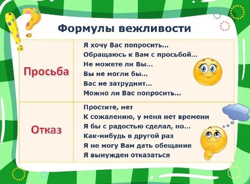 Формулы вежливости. Формулы вежливости в русском языке. Язык и речь. Формулы вежливости. Вежливое Приветствие. Вежливые формулы