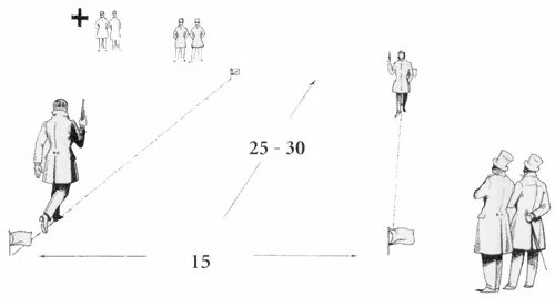 Нарушил правила дуэли. Подвижная дуэль с барьерами. Дуэль на параллельных линиях. Неподвижная дуэль. Схема дуэли.
