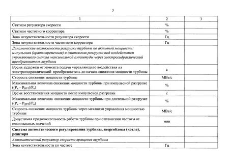 Постановление об утверждении перечня программ