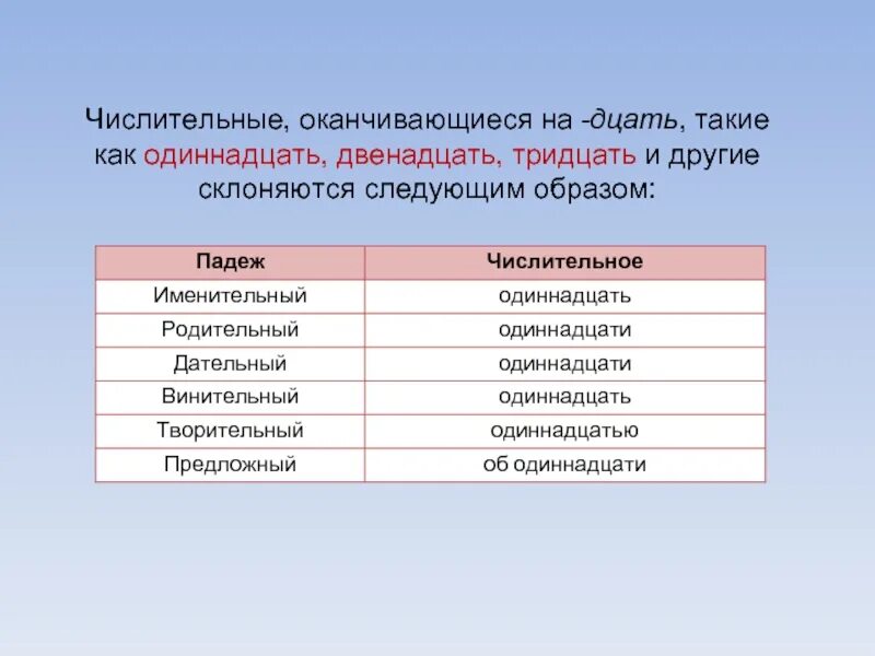 Склонение числительных по падежам. Просклоняйте числительное одиннадцать. Склонение падежей числительных. Просклонять числительное одиннадцать. Падеж слова одиннадцати