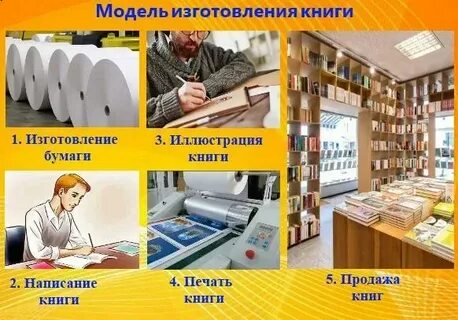 Из каких материалов сделана книга