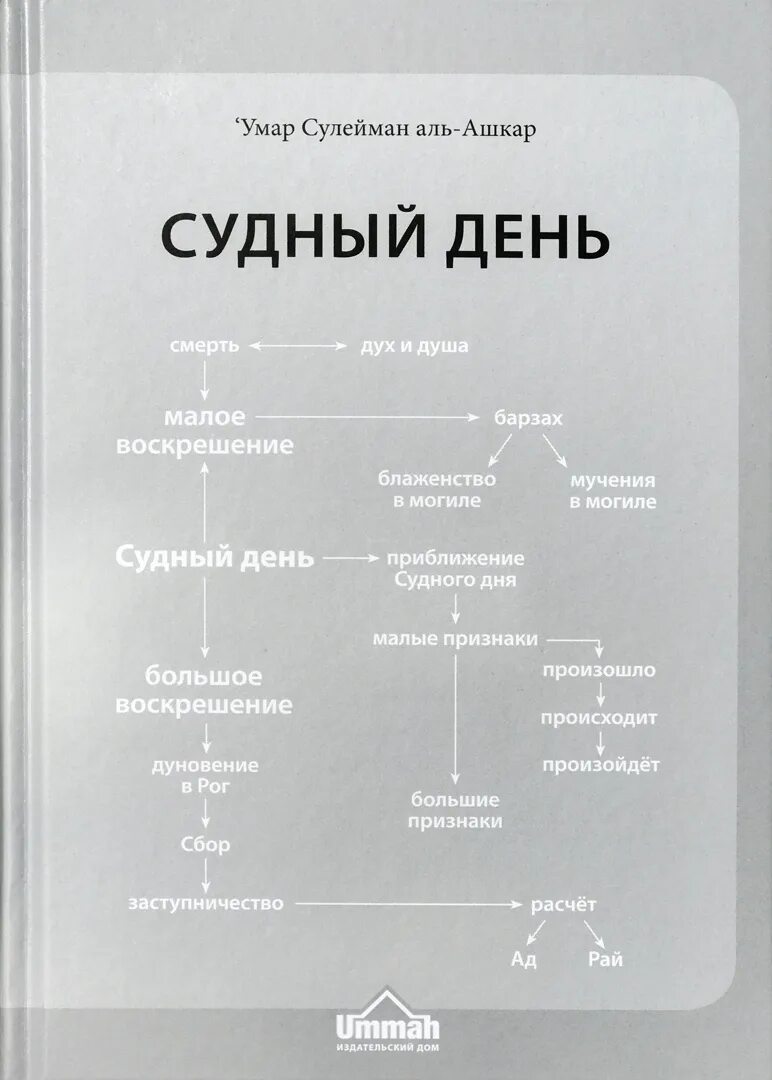 Книга Судный день Аль Ашкар.