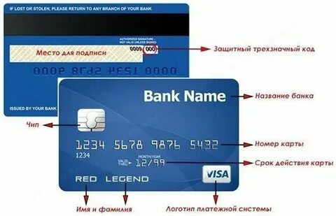 Как узнать данные карты человека