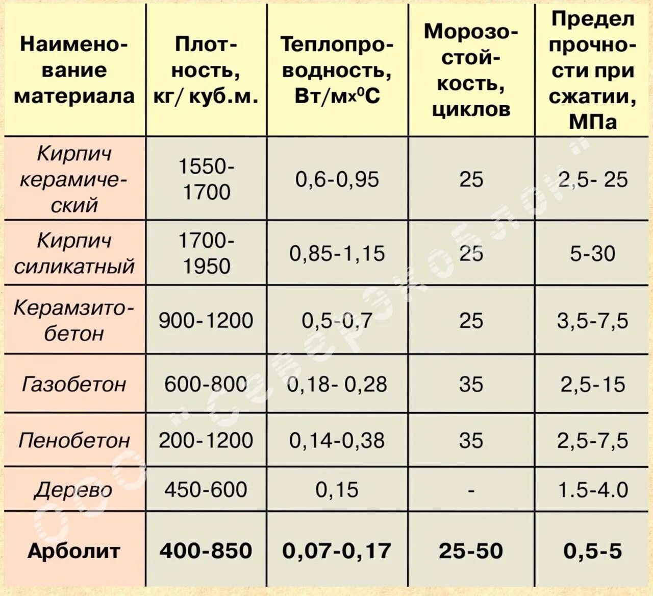 Сколько уходит смеси