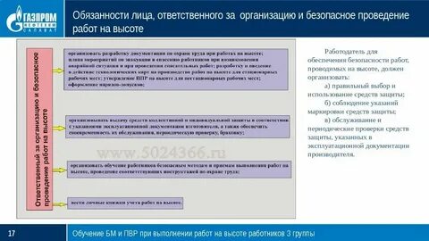 Ответственный исполнитель задачи
