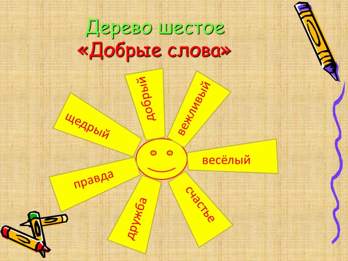 Картинки с добрыми словами. Добрые слова. Много добрых слов. Какие добрые слова.