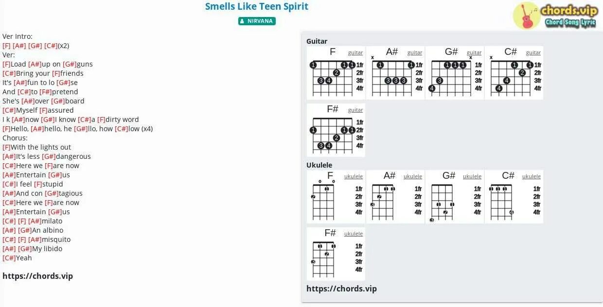 Песня smells like. Nirvana smells like teen Spirit на укулеле. Smells like teen Spirit на укулеле. Нирвана на укулеле smells like teen Spirit табы. Smells like teen Spirit Chords.