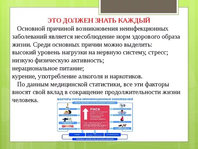 Неинфекционные заболевания обж тест 8 класс. Образ жизни и профилактика основных неинфекционных заболеваний. ЗОЖ профилактика неинфекционных заболеваний. Здоровый образ и, профилактика основных неинфекционных заболеваний. Основные неинфекционные заболевания и причины их возникновения.