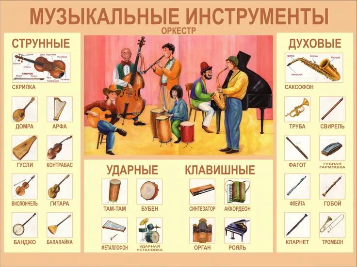 Пособие музыкальные инструменты. Инструменты духовые струнные ударные и клавишные. музыкальные инструменты струнные духовые ударные клавишные. музыкальныеинтрументы. видымузыкальные инструментов.