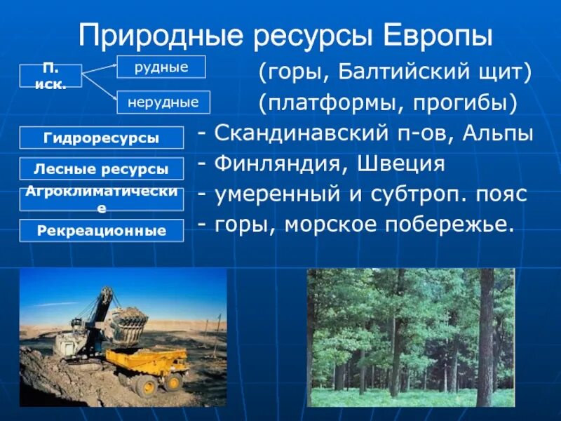 Зарубежная европа ископаемые. Минеральные ресурсы Северной Европы. Природные ресурсы Европы. Природные ресурсы зарубежной Европы. Характеристика природных ресурсов Европы.