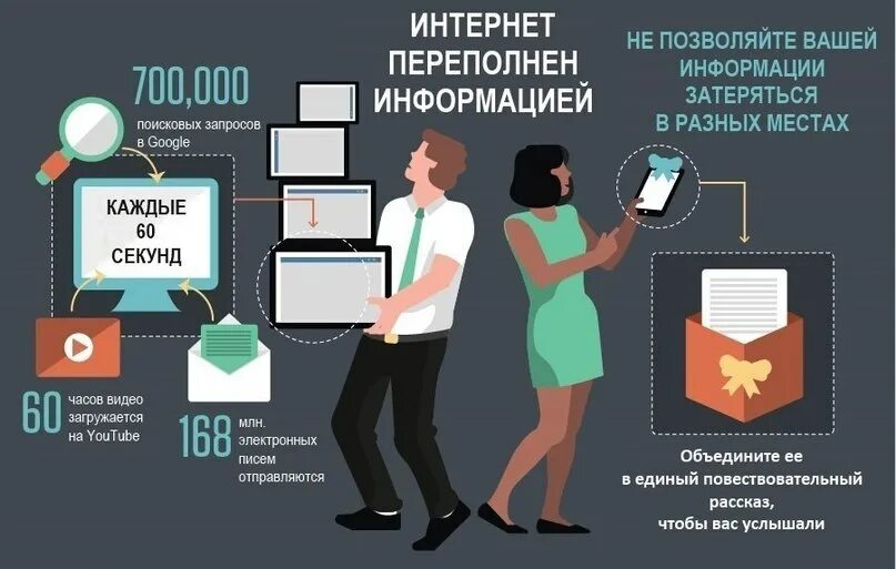 Ненужная информация в интернете. Потребление информации. Переизбыток информации в интернете. Бесполезная информация в интернете. Можно ли верить интернету