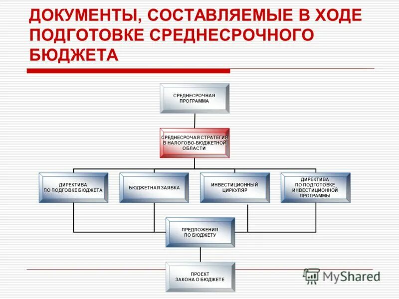 порядок оформления результатов выездной налоговой проверки. документ составляемый аудитором. таблица сроки проведения выездной налоговой проверки. документы оформляемые по результатам проверки. способы проведения выездной проверки.