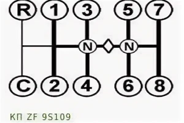 МАЗ КПП ЗФ 16 схема переключения коробки передач. Схема переключения КПП ЗФ 16 на МАЗ. Схема переключения передач КАМАЗ ЗФ 9. Схема переключения передач коробки КАМАЗ ЗФ 9.
