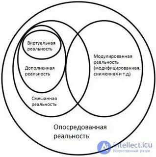 Реальность схема