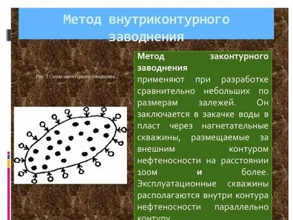 Заводнение пласта