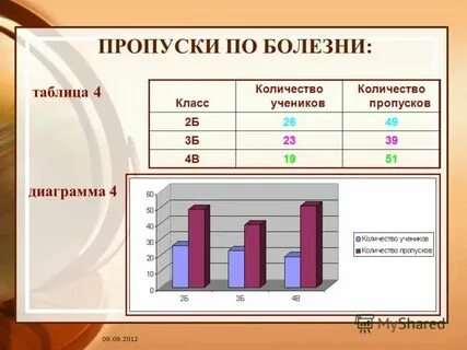 Сколько пропусков допустимо