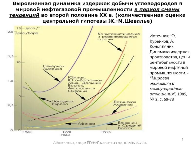Динамика издержек фирмы в долгосрочном периоде. Динамика издержек предприятия. Виды издержек производства в краткосрочном и долгосрочном периодах. Динамика издержек в долгосрочном периоде. Динамика издержек в краткосрочном и долгосрочном периоде.