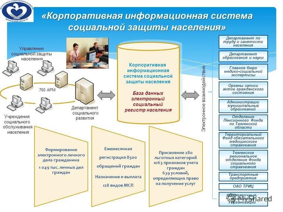 Новой информация в базу