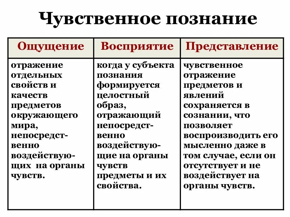 Пример познания человека. Чувственное познание. Чувственное познание определение. Характеристики чувственного познания. Чувственное познание это в обществознании.