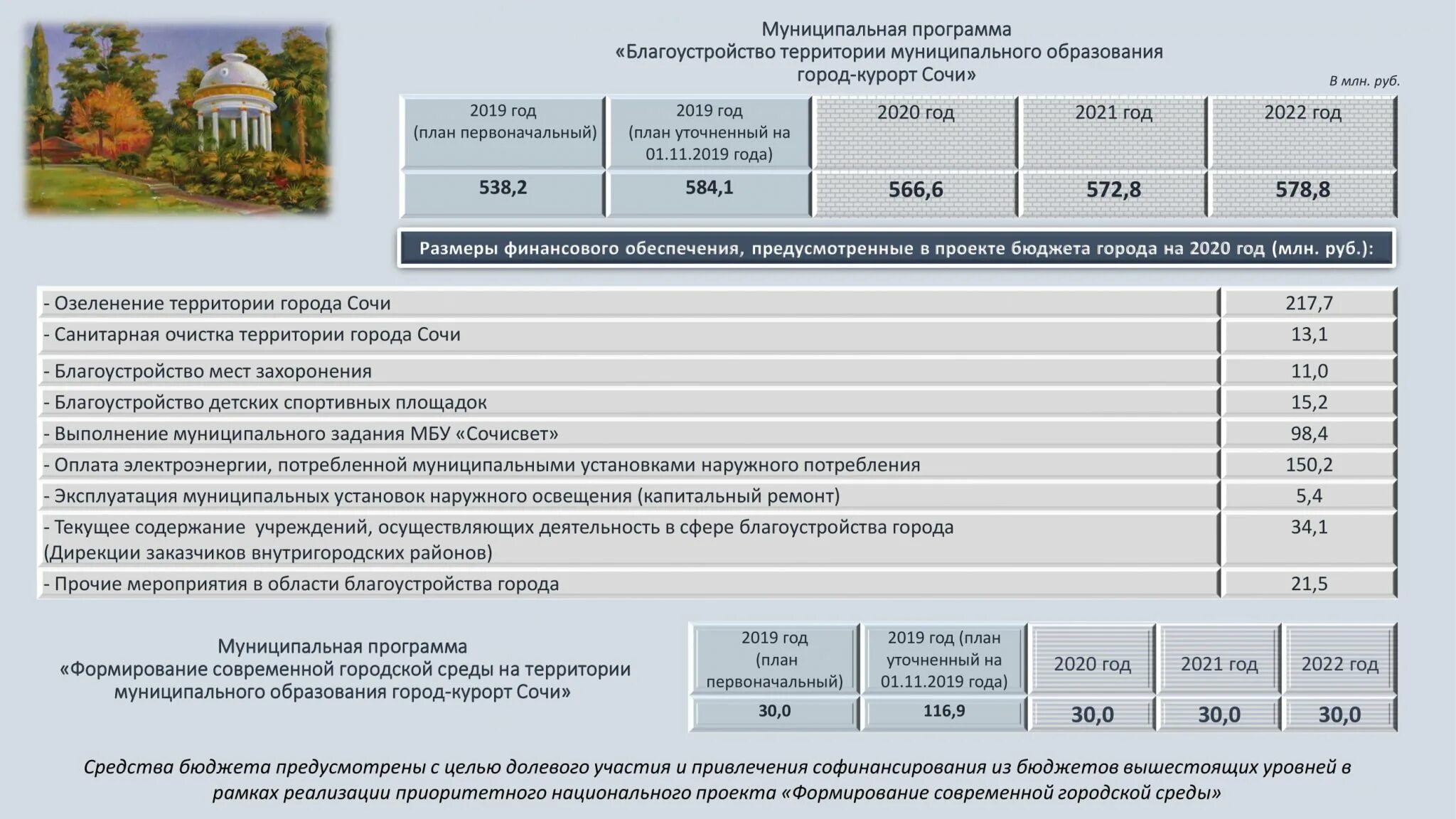 Формирование бюджета муниципального образования. Бюджет на 2025-2025 годы. бюджет муниципалитета. бюджет на 2025 год бюджета на 2025 год. план бюджета на 2025.